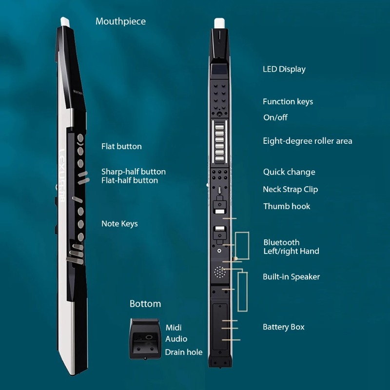 Wielotonowy cyfrowy kontroler  – Bluetooth Speaker recenzja i cena